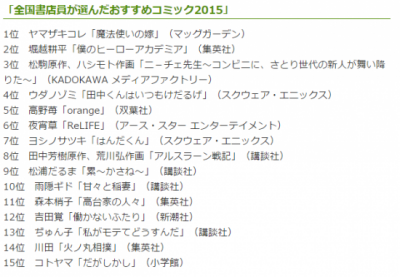 你看過了沒？日本書店員推選的《2015年推薦漫畫》排行榜！