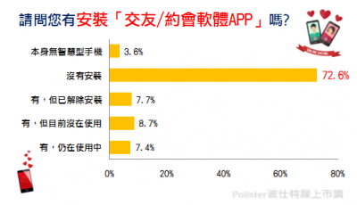 只要有了它，約會變得超容易！？