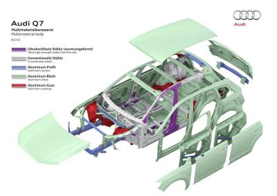 柴油優化智慧四驅 Audi Q7科技傲群倫