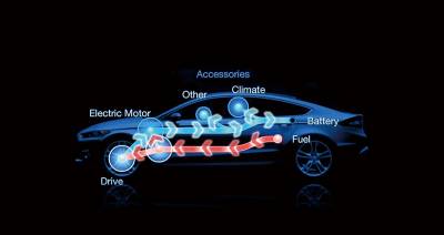 綠能動力加持Ford Mondeo 2.0L Hybrid再立標竿