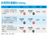 同性婚姻的i-Voting大勝？！同性戀得先當伴侶，結婚再等等.....│新新聞