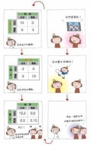 聯誼，約會時你不可以....！！一張漫畫搞懂賽局理論 抓住情勢 搶得先機的決勝思考法... 晨星出版