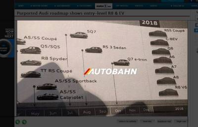 Audi原廠「2016年產品發表時程」外流，強者R8未來將出入門「V6渦輪車型」