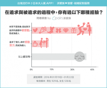 完全追女守則：追求過程中最大的關鍵是？！