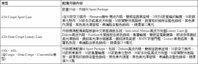 2017年式全新BMW 4系列全車系動力與配備全面升級，預售價公佈！