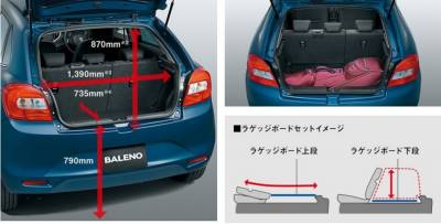 Suzuki小型掀背戰略車「Baleno」日規先行！台灣預計2016年第四季正式導入