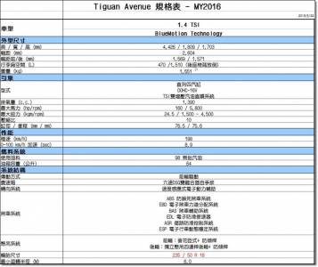 Volkswagen Tiguan Avenue特仕車款正式在台上市！追加各式超值配備，114.8萬元起