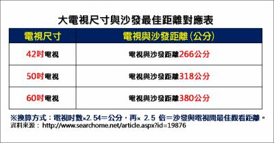 就是喜歡大一點，大尺寸電視吸引男性買單！